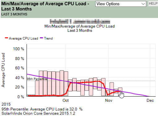 2015-12-02 12_59_46-Node Details - Summary - MinMaxAverage of CPU Load.png